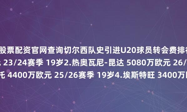 正规股票配资官网查询切尔西队史引进U20球员转会费排行榜1.拉维亚 6210万欧元 23/24赛季 19岁2.热奥瓦尼-昆达 5080万欧元 26/27赛季 19岁3.哈托 4400万欧元 25/26赛季 19岁4.埃斯特旺 3400万欧元 25/26赛季 18岁5.古斯托 3000万欧元 22/23赛季 19岁6.乌戈舒库 2700万欧元 23/24赛季 19岁7.凯利曼 2250万欧元 24/